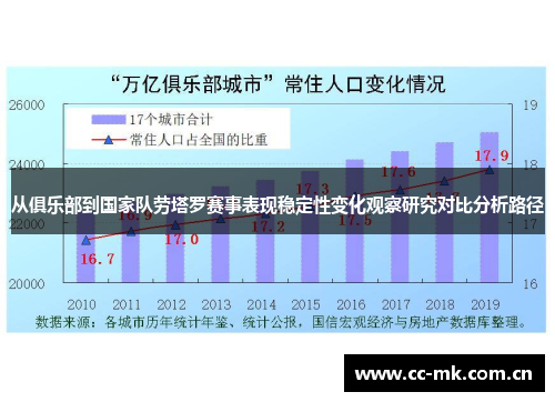 从俱乐部到国家队劳塔罗赛事表现稳定性变化观察研究对比分析路径