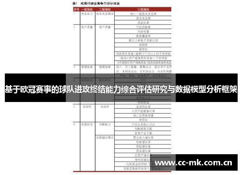 基于欧冠赛事的球队进攻终结能力综合评估研究与数据模型分析框架